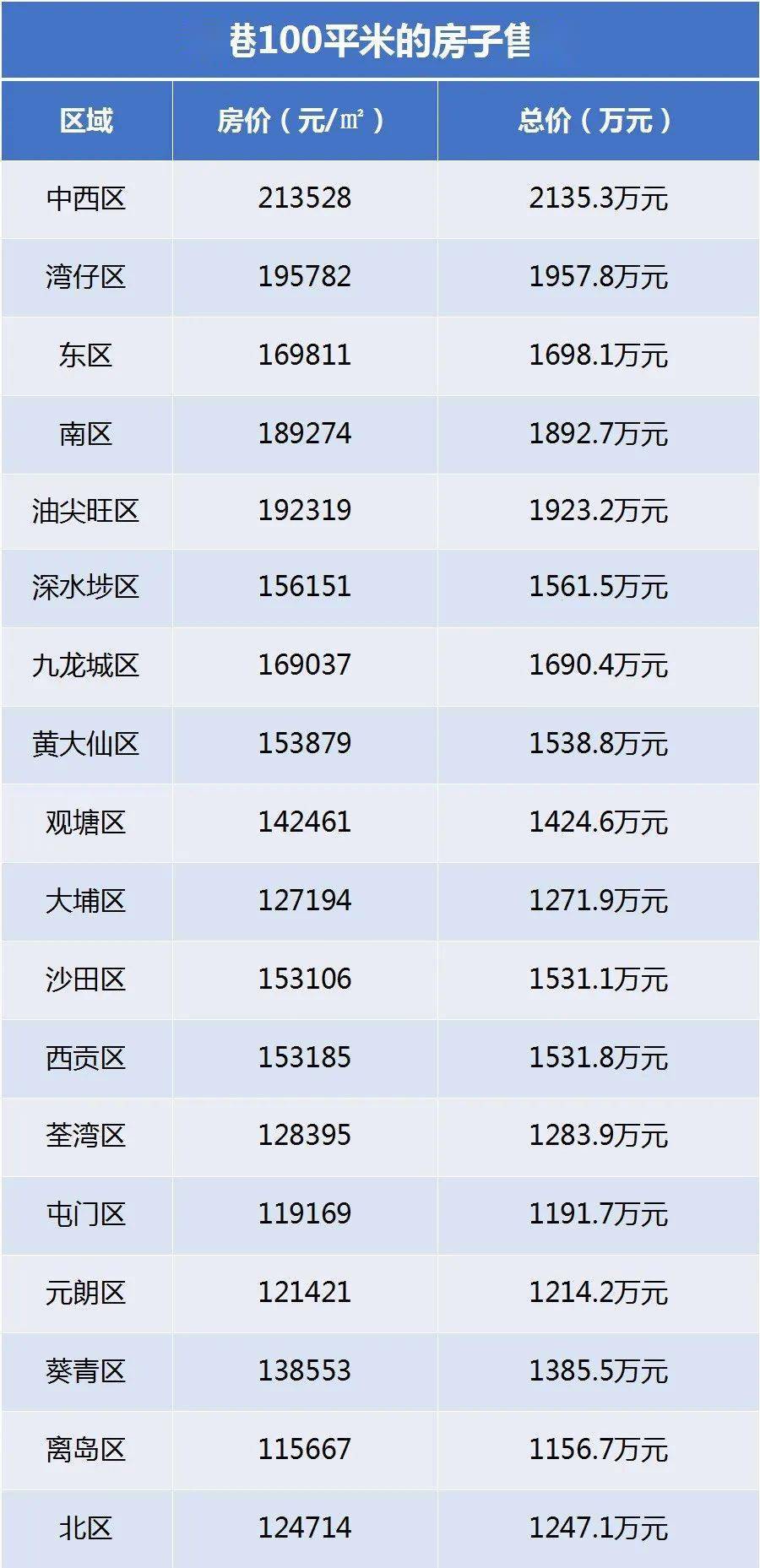 罗建华 第93页
