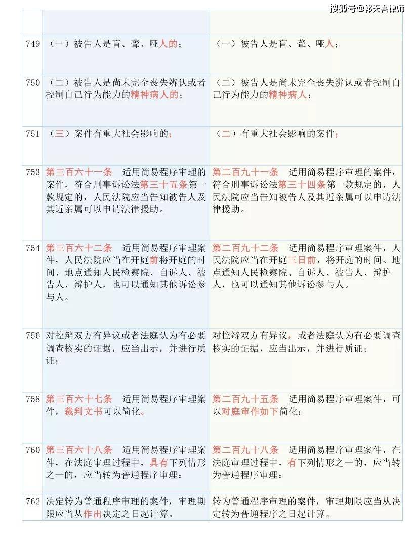 新闻资讯 第79页